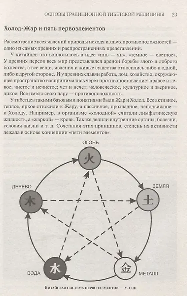 Тибетская медицина - фото 5