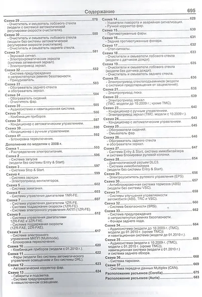 Руководство по ремонту и техническому обслуживанию автомобилей Corolla / Auris. Леворульные модели бензиновыми двигателями 1NR-FE (1,3 л.), 4ZZ-FE (1,4 л.), 1ZR-FE (1,6 л.) и 1ZR-FAE (1,6 л.). Включая рестайлинг с 2009 года - фото 5
