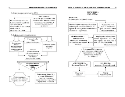 История России: наглядно и доступно - фото 11
