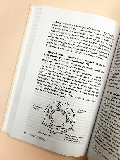 Построй себя. Как работать меньше, а получать больше - фото 8