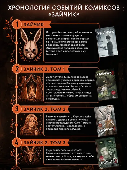Зайчик 2. Комикс. Том 2. Зов из темноты - фото 8