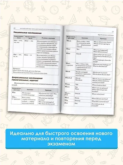 ОГЭ. Английский язык. Полный курс в таблицах и схемах для подготовки к ОГЭ - фото 5