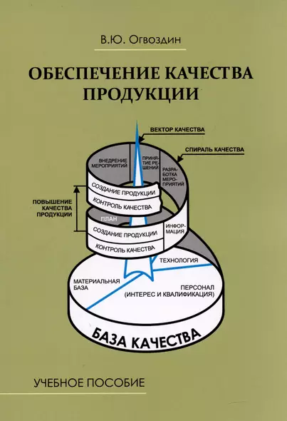 Обеспечение качества продукции. Учебное пособие для вузов  и предприятий - фото 1