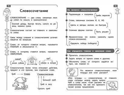 Русский язык: весь курс начальной школы - фото 6