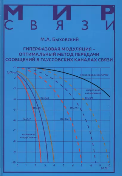 Гиперфазовая модуляция - оптимальный метод передачи сообщений… (МС) Быховский - фото 1