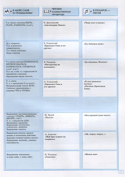 Приглашение в Россию. Вып. 2. Учебник - фото 3