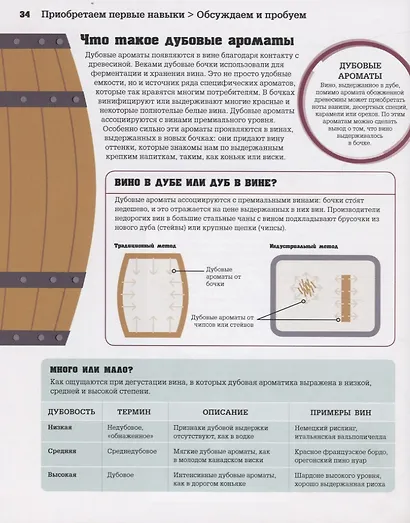 Вино. Стиль жизни. Навигация в море вина - фото 8