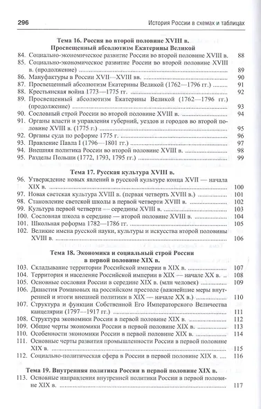 История России в схемах.Уч.пос - фото 7