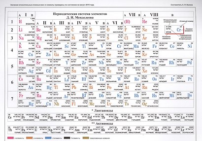 Периодическая таблица Менделеева / Растворимость солей - фото 2