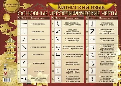 Китайский язык. Основные иероглифические черты: начальный уровень. Учебный плакат (Формат А2) - фото 1
