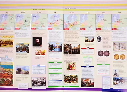 Наглядная хронология. Петр I. Дела и дороги - фото 3