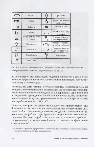 Как создать продукт, который полюбят. Опыт успешных менеджеров и дизайнеров - фото 9