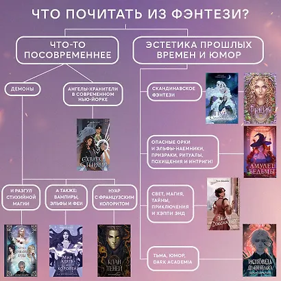 Путь Сумеречницы (#1) - фото 11