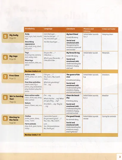 Power Up. Start Smart. Pupils Book - фото 3