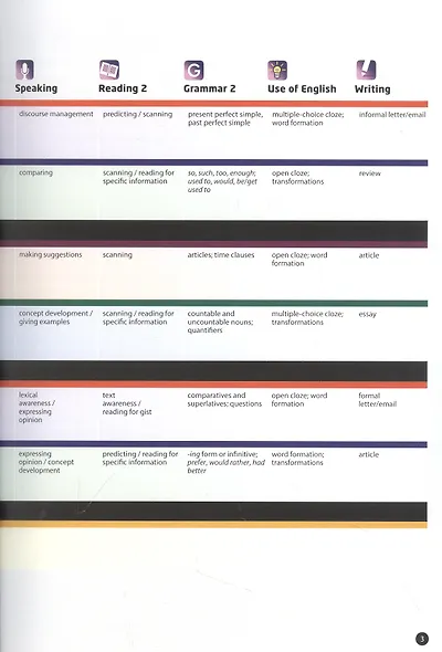 Laser 3ed B2 SB +R +MPO +eBook (+CD) - фото 3
