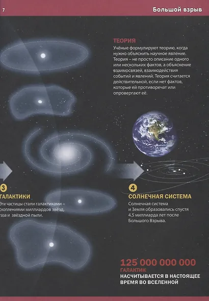 Большая энциклопедия обо всем на свете. Лучший подарок для школьников - фото 6