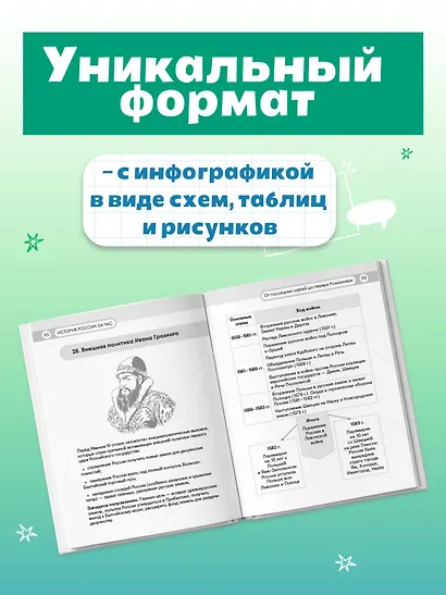 История России за час. Весь школьный курс - фото 5