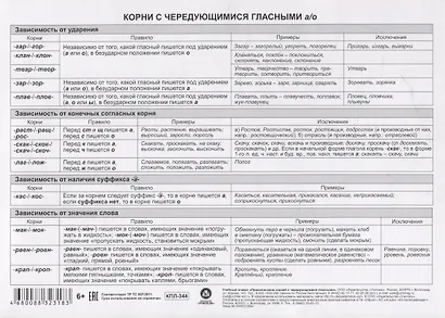 Учебный плакат. Русский язык. Изучаем орфограммы. Правописание корней с чередующимися гласными - фото 2