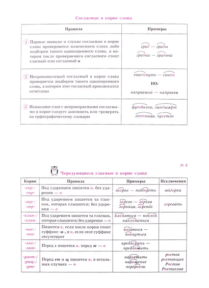Все правила русского языка - фото 3