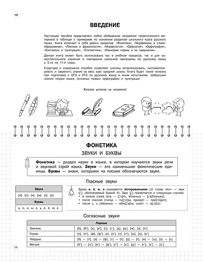 Русский язык. 5-11 классы. Школьный курс в наглядных таблицах - фото 6