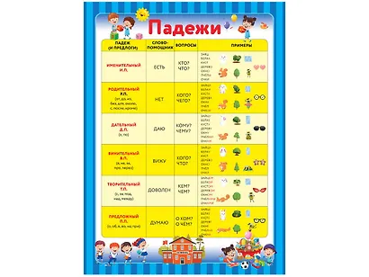 10 обучающих плакатов для начальной школы под одной обложкой - фото 8