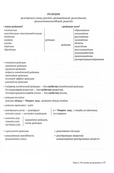 Думай и говори как химик. Лексический практикум по общей и неорганической химии - фото 6