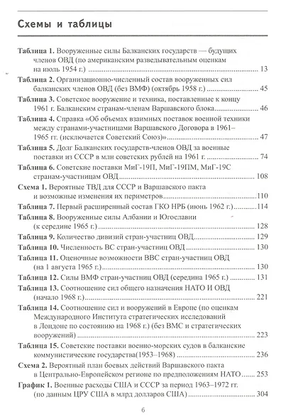 Балканский «щит социализма». Оборонная политика Албании, Болгарии, Румынии и Югославии (середина 50- - фото 4