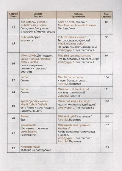 Hauskasti Suomea! Финский язык для школьников. Книга 1 - фото 3