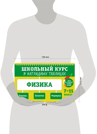 Физика. 7-11 классы. Школьный курс в наглядных таблицах - фото 11