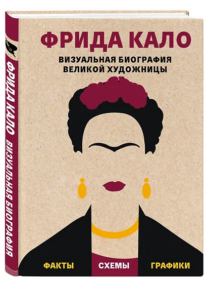 Фрида Кало. Визуальная биография великой художницы - фото 3