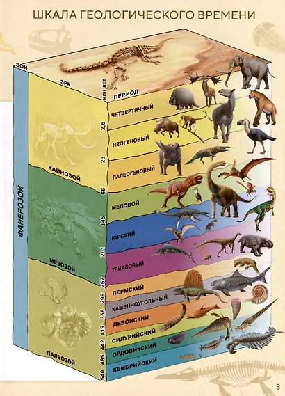 Книга с дополненной реальностью. Доисторический период. Динозавры - фото 3