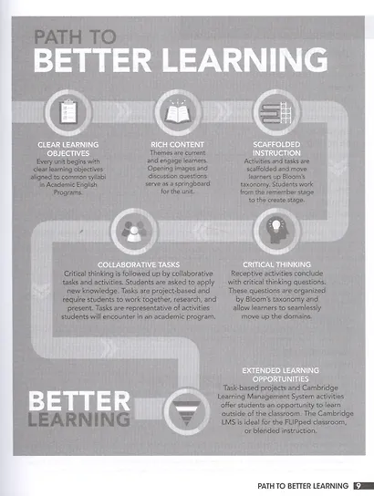 Prism Reading. Intro. Teacher's Manual - фото 3