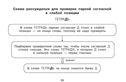 Все таблицы для начальной школы. 1–2 класс. Русский язык, математика, окружающий мир - фото 11