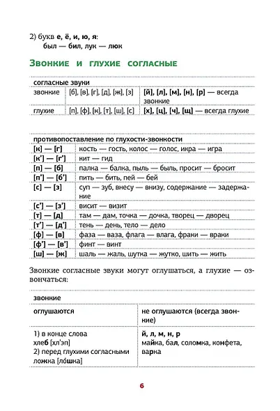 Все правила русского языка в схемах и таблицах - фото 7