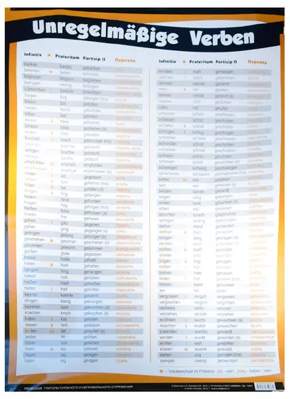 Немецкие глаголы сильного и неправильного спряжения (плакат-таблица) - фото 1