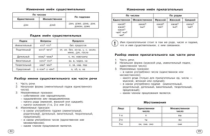 Все виды разбора по русскому языку. 1-4 классы - фото 12