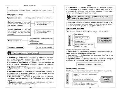 Обществознание. Школьный курс - фото 12