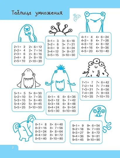 Лёгкая таблица умножения - фото 7