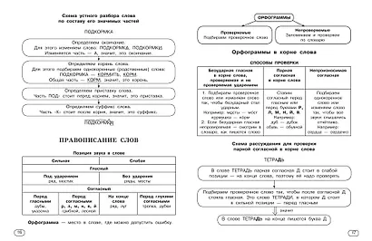 Все виды разбора по русскому языку. 1-4 классы - фото 6