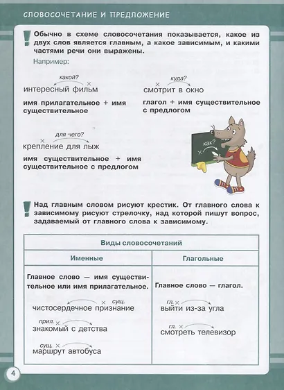 Русский язык. 4 класс. Занятия для начальной школы - фото 3