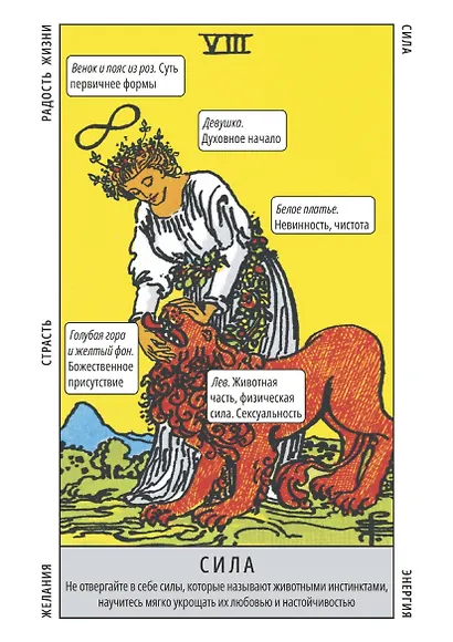 Таро Уэйта. Обучающая колода с подсказками на каждой карте - фото 6