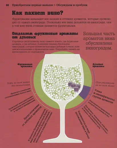 Вино. Стиль жизни. Навигация в море вина - фото 6