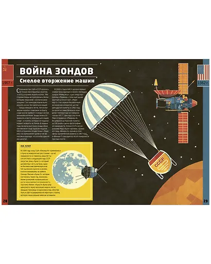 Космическая гонка. История освоения космоса - фото 6