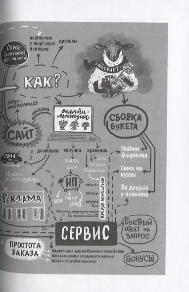 Вижу цель - иду к ней. Как зарабатывать на любимом хобби и жить полной жизнью - фото 8