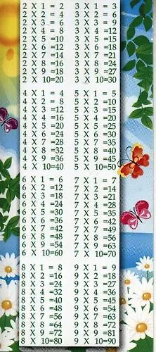 Таблица умножения: карточка - фото 1