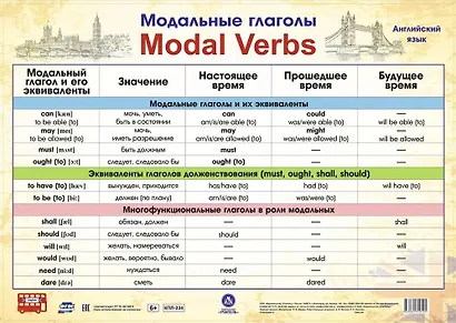 Английский язык. Модальные глаголы. Учебный плакат (Формат А2) - фото 1
