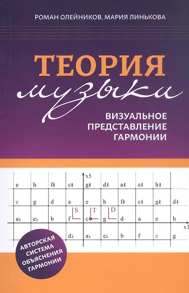 Теория музыки: визуальное представление гармонии - фото 4