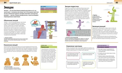 Как помочь ребенку повзрослеть. Иллюстрированное руководство для родителей по переходному возрасту - фото 4