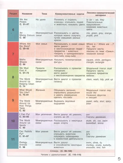 Английский язык. Учебник для 2 класса общеобразовательных организаций. ФГОС. 7-е издание - фото 3