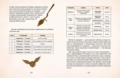 Я получил сову! Фанбук по волшебному миру Гарри Поттера - фото 13